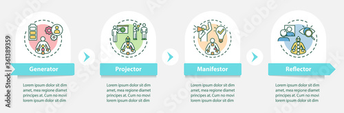 Human design classification vector infographic template. Individuality types presentation design elements. Data visualization with 4 steps. Process timeline chart. Workflow layout with linear icons photo