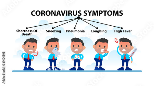 Symptoms and risk of Coronavirus.
