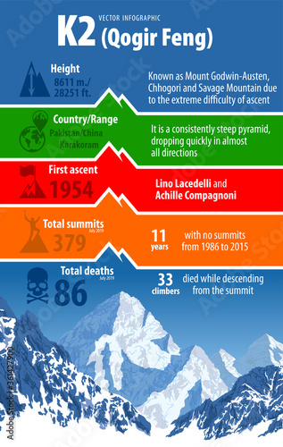 vector infographic peack K2 - second highest mountain in the world. Karakorum, Pakistan