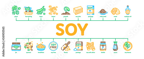Soy Bean Food Product Minimal Infographic Web Banner Vector. Agricultural Harvester Harvesting On Farm And Milk Package, Soy Sauce Bottle And Plant Illustration