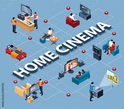 Home Cinema Isometric Flowchart