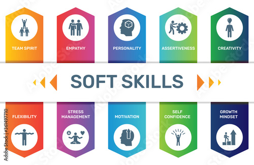 Vector Infographic template Soft Skills data visualization. 10 step options. Can be used for process diagram, presentations, workflow layout, banner with SOFT SKILLS icons