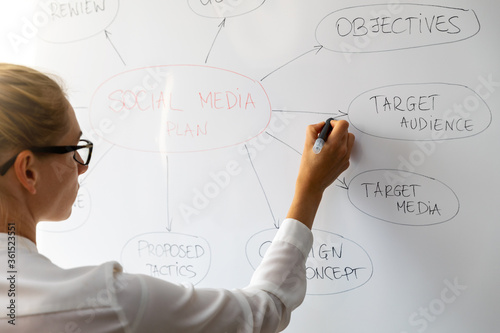 social media marketing - woman drawing strategy plan on whiteboard