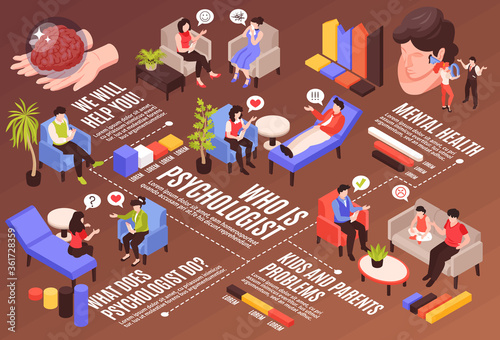 Isometric Psychologist Flowchart Composition