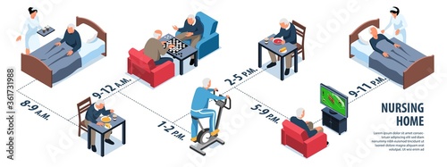 Nursing Home Isometric Infographics