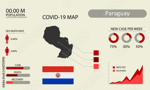 Coronavirus (Covid-19 or 2019-nCoV) infographic. Symptoms and contagion with infected map, flag and sick people illustration of Paraguay country photo