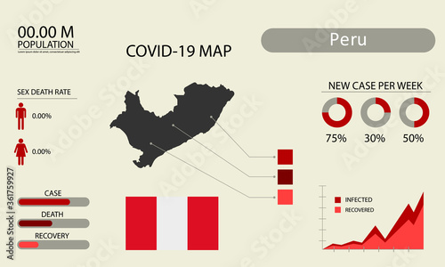 Coronavirus (Covid-19 or 2019-nCoV) infographic. Symptoms and contagion with infected map, flag and sick people illustration of Peru country