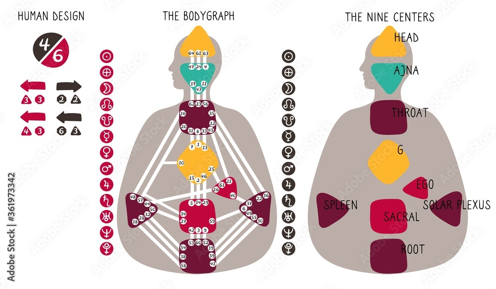 Human Design BodyGraph chart. Nine colored energy centers,