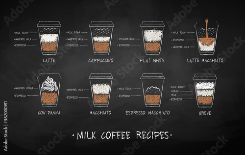 Chalk drawn set of coffee recipes