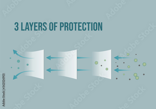 3 Layers Protection Filters Protect Yourself from Dust pm2.5, Germs and Pollen Ideal for Medical. virus outbreak protection or health. vector illustration. 