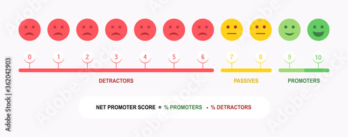 Set of Net Promoter Score or NPS, measures customer experience and predicts business growth. Vector illustration.