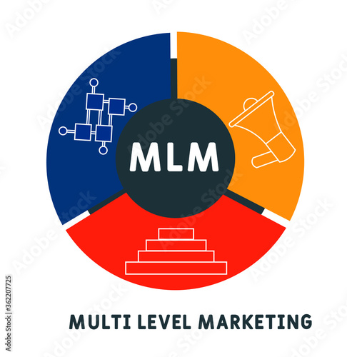 MLM - Multi Level Marketing acronym, business concept. lettering illustration with icons for web banner, flyer, landing page, presentation, book cover, article, etc.
