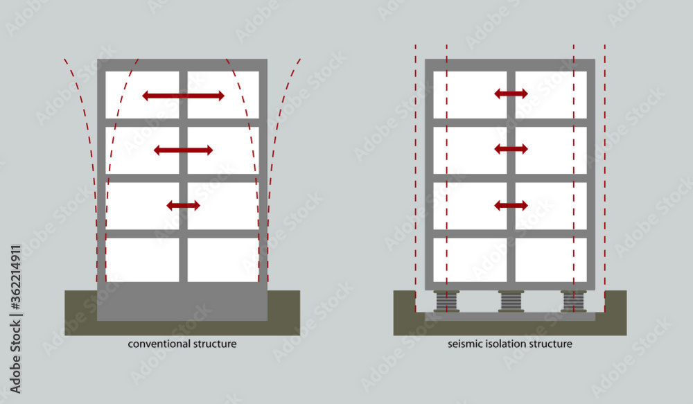 Earthquake resistant structure . Conventional structure and seismic isolation Earthquake resistant structure . Conventional structure and seismic isolation