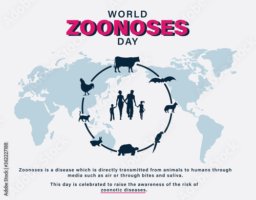 World Zoonoses Day, zoonotic diseases transmissible from animals to humans, celebration infographics, poster, illustration vector photo