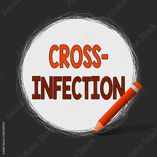 Writing note showing Cross Infection. Business concept for diseasecausing microorganism transmitted between different species Scribbling of circular lines Using Pencil White Solid Circle photo