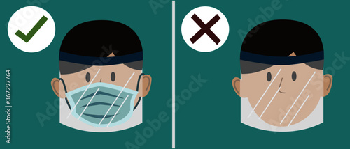 Man wear protective medical facial mask with face shield cartoon design icon vector illustration. Infectious control and prevent corona virus, covid-19 epidemic concept.
