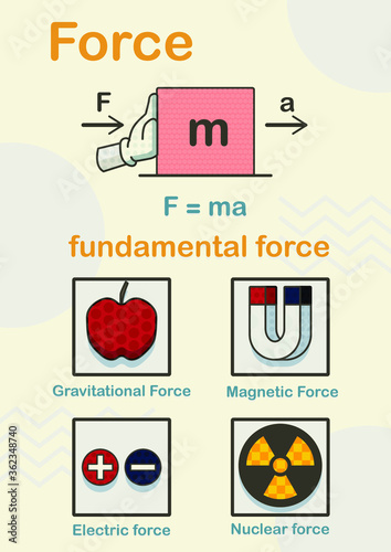 fundamental force