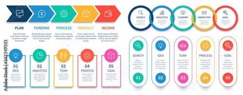 Process steps infographic chart. Business diagram step template, infographic banner and infochart information number, vector illustration