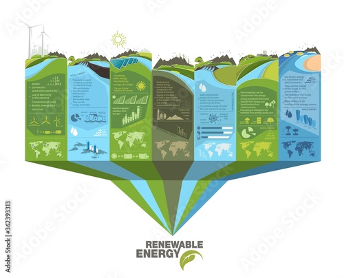 renewable energy infographics with elements of the water of the sun wind and earth