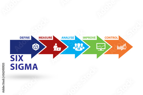 Six sigma illustration - lean management concept