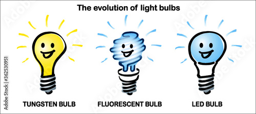 Tungsten bulb, Fluorescent bulb and LED bulb, the revolution of three generation light bulb in Cartoon, Hand drawn and vector illustration. Sign, Symbol and Concept idea of Evolution, different, innov