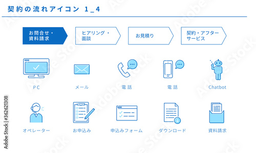 契約の流れアイコンセット1_4（お問合せ・資料請求）