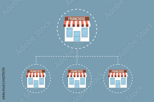 Franchise business concept. Franchise marketing system. Popular business development model. Group of shops.