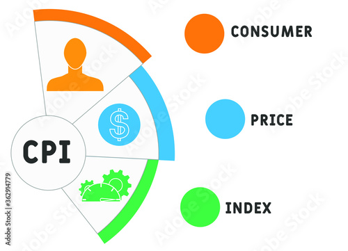 CPI : Consumer Price Index word lettering typography design illustration with line icons and ornaments. infographics business concept. Internet web site promotion concept vector layout.