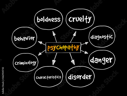 Psychopathy mind map, medical concept for presentations and reports