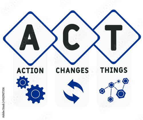 Wallpaper Mural Action Changes Things (ACT), business concept acronym. word lettering typography design illustration with line icons and ornaments.  Internet web site promotion concept vector layout.  Torontodigital.ca