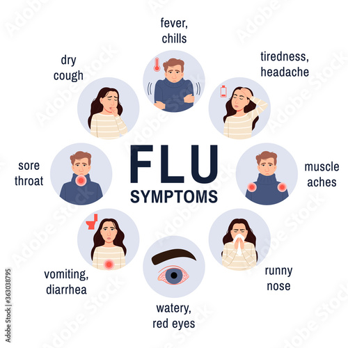 Cold and flu symptoms. Medical flat infographic icons set. Cartoon sick persons man, woman. Fever, cough, runny nose, sore throat. Medicine health safety poster, banner. Flu virus vector illustration.