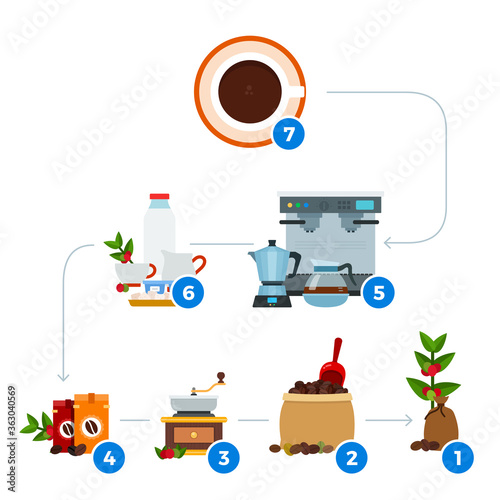 Process or recipe coffee making. Vector flat illustrations. Coffee drink instruction.