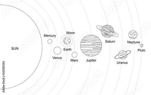Solar system with sun and planets on orbit with universe starry sky. Galaxy with saturn, venus and neptune planets, illustration of cartoon planets on orbit
