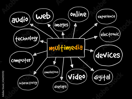 Multimedia mind map, concept for presentations and reports