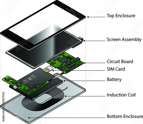 An exploded diagram showing the internal components of a smart phone with a wireless charging induction loop. With labels.