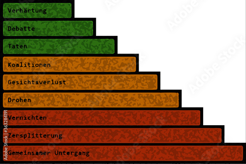 Glasls Nine-Stage Model Of Conflict Escalation, German Text photo