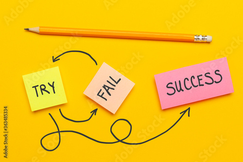 Try - Fail - Success. Purpose and movement to success despite obstacles.