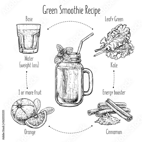 Hand drawn recipe of green smoothie with fruits. Fresh beverage for healthy life, diets. Vector illustration for greeting cards, magazine, cafe and restaurant menu