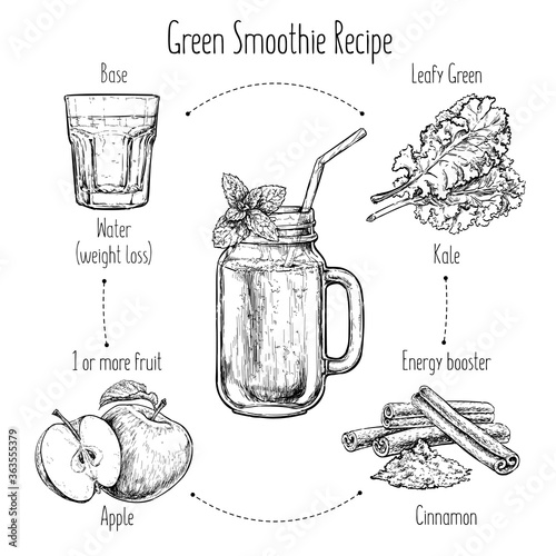 Hand drawn recipe of green smoothie with fruits. Fresh beverage for healthy life, diets. Vector illustration for greeting cards, magazine, cafe and restaurant menu