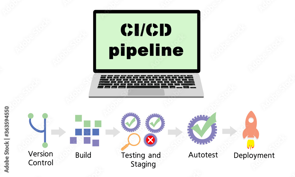 CI/CD and Software development concept. Set of icons and illustrations ...