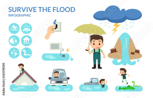 How to survive the flood. Flat design.