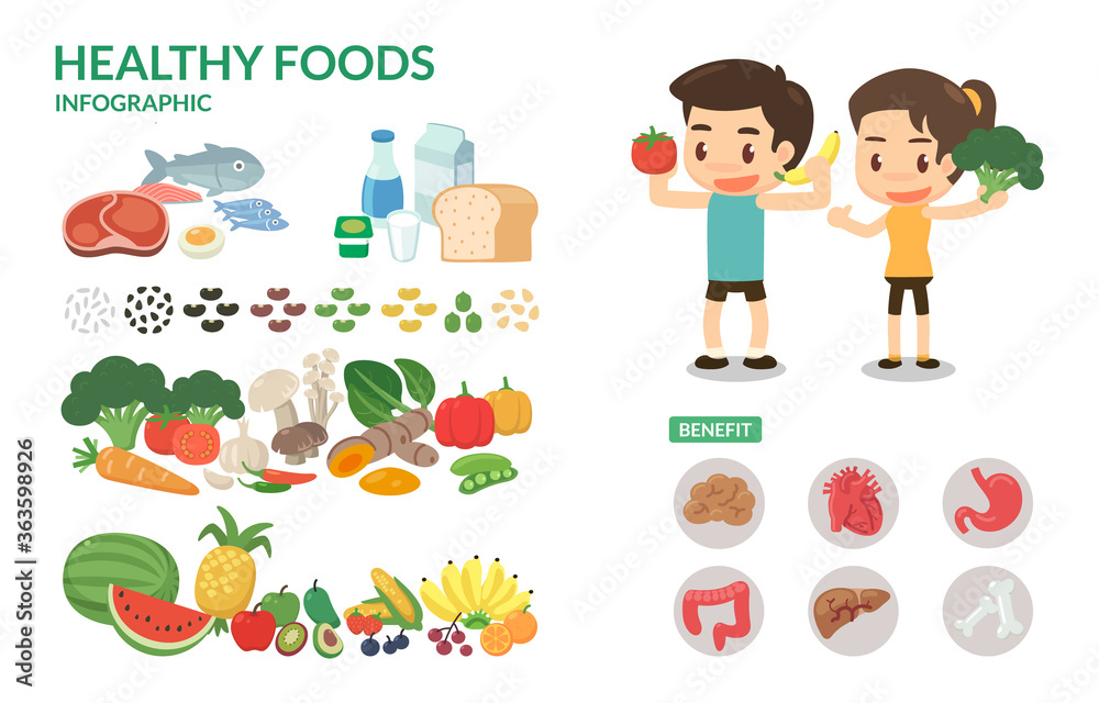 The benefit of healthy food. Infographic.