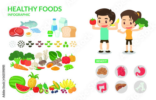 The benefit of healthy food. Infographic.