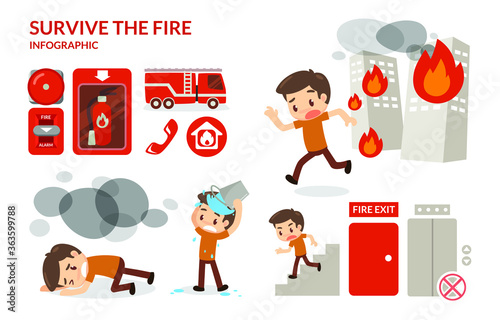 How to survive from fire.