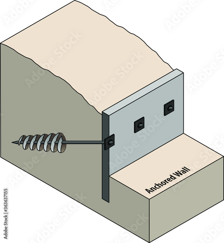 Cross sectional diagram of a retaining wall: screw anchored wall.