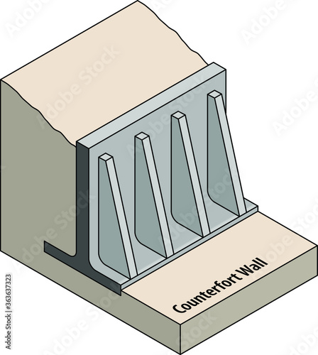 Cross sectional diagram of a retaining wall: counterfort wall.