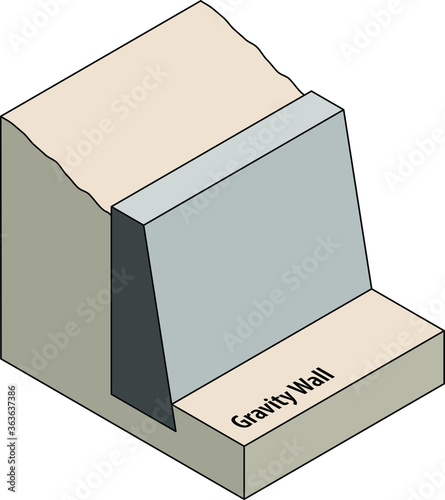 Cross sectional diagram of a retaining wall: basic gravity wall.