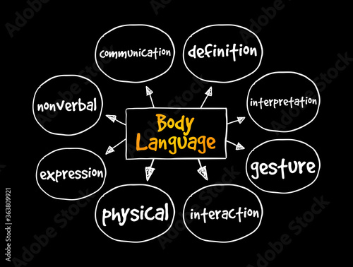 Body Language mind map, concept for presentations and reports
