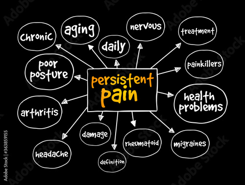 Persistent Pain mind map, health concept for presentations and reports