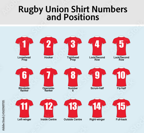 Set of Rugby Union shirts, numbered and with position names labelled underneath. In the colours of the Wales team.